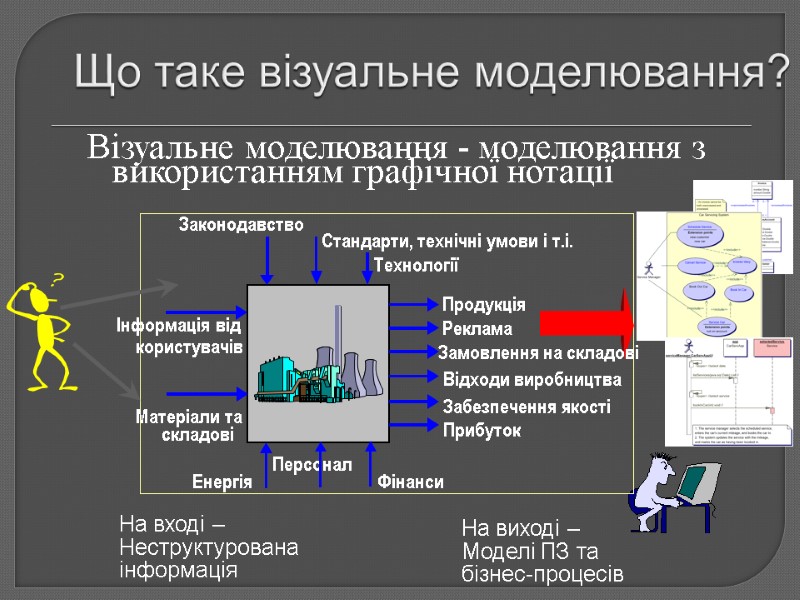 Що таке візуальне моделювання? Візуальне моделювання - моделювання з використанням графічної нотації На вході